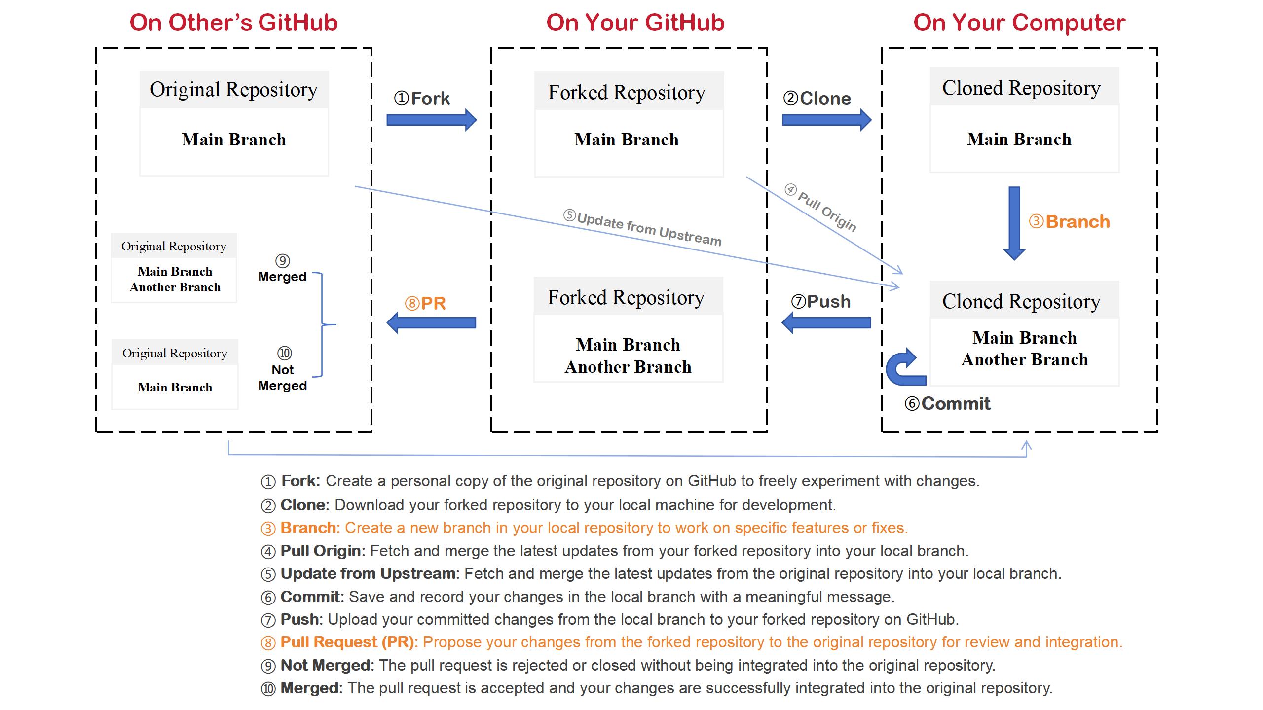 git-workflow