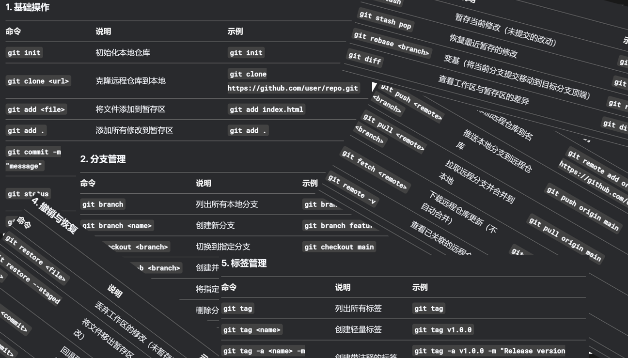 Git-codes