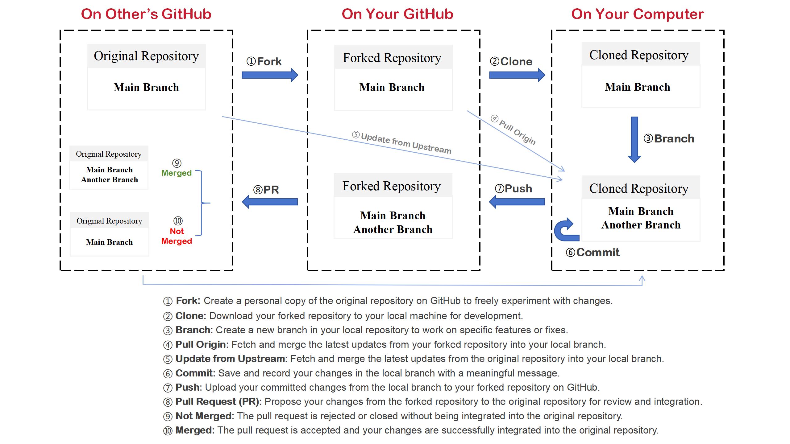 git-workflow